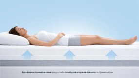 Матрак Aloe Wellness от Sleepy 18 см