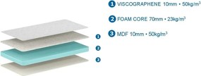 Детски матрак с пяна 60x120 cm BABY VISCO GEL – Vipack