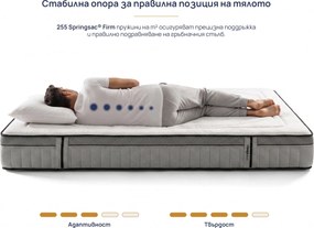 Матрак Onesleep, Cooler Adapt Sleep Technology, 90x200x28, Среден към твърд, Покет пружина, Високоеластична пяна