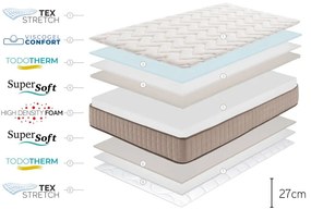 Твърд/средно твърд матрак с пяна с две лица 180x200 cm CASHMERE GRAND CLASS – Moonia