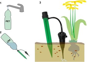 Разпръсквач – Garden Pleasure