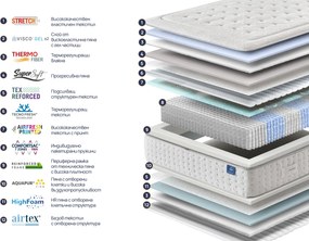 Матрак Onesleep, Verso Adapt Sleep Technology, 180x200x28, Среден към твърд, Покет пружина, Високоеластична пяна
