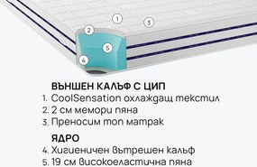 Матрак CoolComfort от isleep 22 см