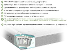 Двулицев матрак Nest Hybrid от isleep 25 см