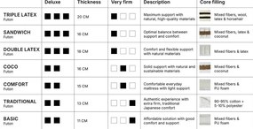 Бял средно твърд матрак футон 90x200 cm Coco Natural – Karup Design