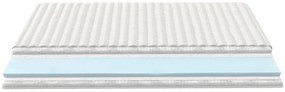 Топер BeComfort Touch -150 x 200