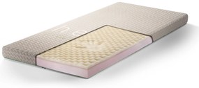 Топ матрак с коноп и памук 10 cm, Medico Luxury Hemp&Cotton Comfort