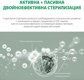Пречиствател за въздух Attractive OBERON 520, 50W, За до 62 м2, Wi-Fi, 5 скорости, Таймер, Нощен режим, Дистанционно, Интелигентен сензор за замърсяване, Бял
