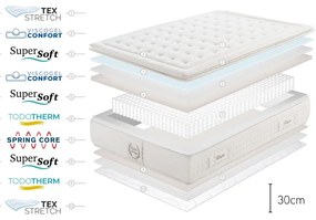 Твърд терморегулиращ матрак с пружини 140x200 cm WESTIN SPRING – Moonia