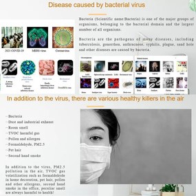 Пречиствател за въздух Attractive OBERON 520, 50W, За до 62 м2, Wi-Fi, 5 скорости, Таймер, Нощен режим, Дистанционно, Интелигентен сензор за замърсяване, Бял