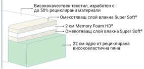 Двулицев матрак MagniGeo от Magniflex 25 см