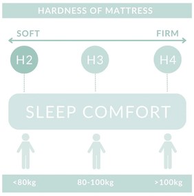 Бежово боксспринг легло с място за съхранение 160x200 cm Blend – Maison de Rêve