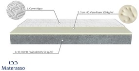 Матрак 100/200, двулицев Titan Premium