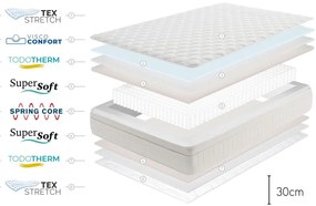 Двустранен матрак Box Spring Premier, 200 x 200 cm Spring Premier Bagged Springs - Moonia