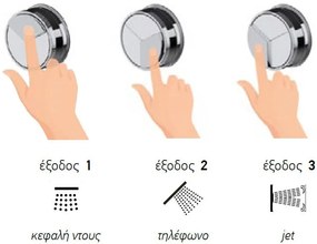 Термостатен смесител - 3 изхода Push-Chrome