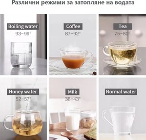 Диспенсър за пречистване и затопляне на чешмяна вода ELIXIR, 2100W, 38-99C, Обратна осмоза, Минерално обогатяване, Бял