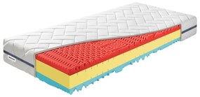 Двустранен матрак от твърда/средна пяна 80x200 cm BonRelax HR BIO - BENAB