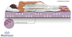 Матрак 90/200, двулицев Sea