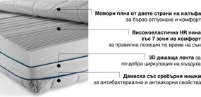 Матрак Sleepy, Silver Care Orthopedic, 82x190x22, Среден, Мемори пяна