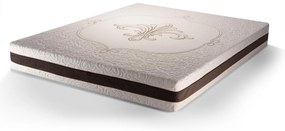 Двулицев ортопедичен матрак 24см, Mеdico Royal Dreams