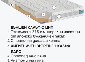 Детски матрак Junior от isleep 16 см