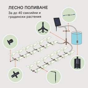 Blumfeldt Greenkeeper Solar, напоителна система, слънчев панел, 1500 mAh, 40 растения
