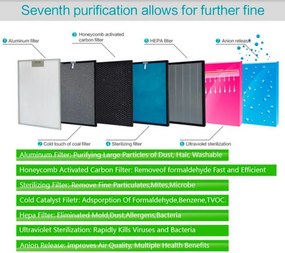 Пречиствател с овлажнител на въздух 2в1 Oberon 488, Wi-Fi, 85W, За до 60 м2, 488 м3/ч, 8 скорости, Йонизация, Дистанционно, Тъчскрийн, Бял/черен