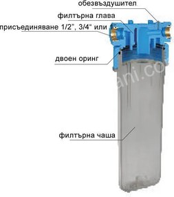 Филтърно тяло 10 бара, 10", 3/4 цола к-т