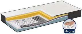 Матрак DORMEO iMemory S Plus Silver Deluxe