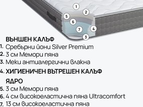 Матрак SilverPlus от isleep 24 см