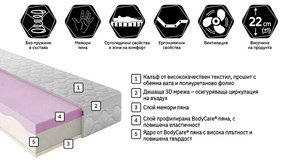 Двулицев матрак Перфект Баланс от Блян 22 см