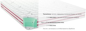 Двулицев матрак BodyRest от isleep 22 см