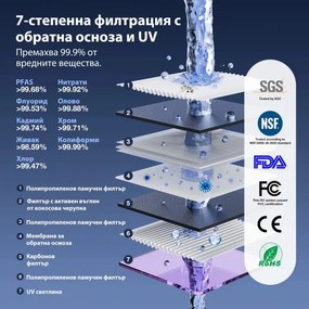 Система за пречистване на вода JIMMY R9, 2200W, 5l, LED тъч дисплей, Детска защита, UV светлина, 6 настройки за обем, 7 темп настройки, Сив