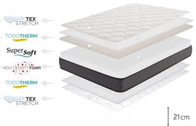 Двустранен матрак , 200 x 200 cm Nordic Flex - Moonia