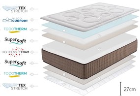 Двустранен матрак от средна/екстра твърда пяна , 90 x 200 cm Premium Original Care - Moonia