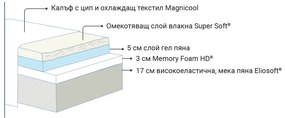 Двулицев матрак Magnicool Gel от Magniflex 30 см