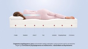 Mатрак Gaya от Zymmo