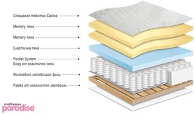 Матрак Acapulko, еднолицев 82/190