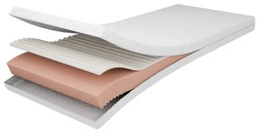Детски матрак от пяна 90x200 cm PREMIUM - Adeko