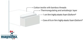 Матрак 65/110, двулицев Fiaba Bamboo