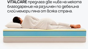 Матрак Vitalcare от isleep 23 см