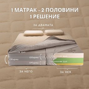 Двулицев матрак с лен и вълна 28 см, Medico Linen Wool Delux Edition