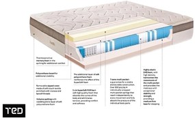 Duetto Comfort, двулицев 180/200