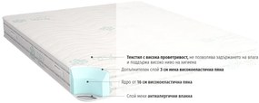 Двулицев матрак Duosense от isleep 20 см