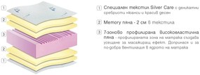 Двулицев матрак Silver Care Memory от Paradise 22 см