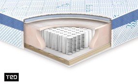 Матрак 90/200, еднолицев Cool Gel Мемори Боди Баланс