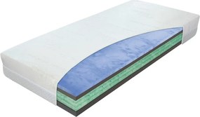 Средно твърд матрак с пяна 80x200 cm Airspring Biogreen – Materasso