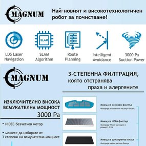 Прахосмукачка робот MAGNUM MAX, Li-ion 3200 mAh, 42W, SMART, 3000 Pa, 0.24 l, Wi-Fi, Гласов контрол, Сухо и мокро почистване, График, HEPA, Разпознаване на стаи, Бял