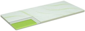 Топ матрак DORMEO Nature's Aloe Vera