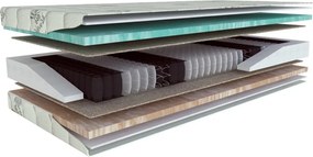 Твърд/средно твърд матрак с пружини с две лица 90x200 cm Primátor Biogreen – Materasso